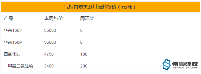 白炭黑市場對硅膠制品價(jià)格的影響有哪些